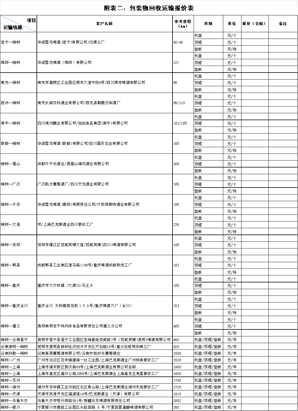 四川天马玻璃有限公司2018年一季度运输招标公告(图2) 四川天马玻璃有限公司2018年一季度运输招标公告(图2)