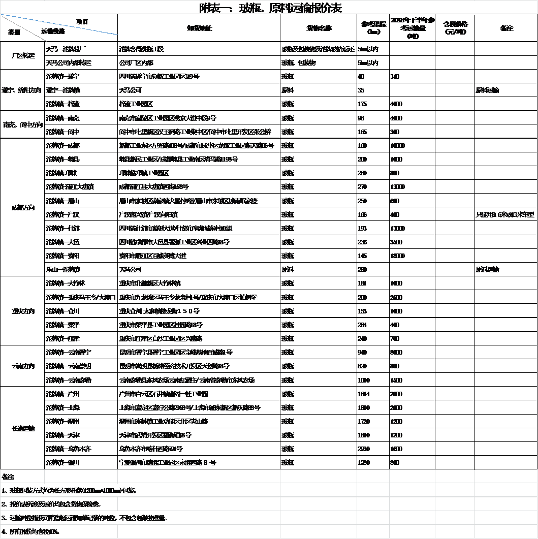 四川天马玻璃有限公司2018年下半年运输招标公告(图1) 四川天马玻璃有限公司2018年下半年运输招标公告(图1)