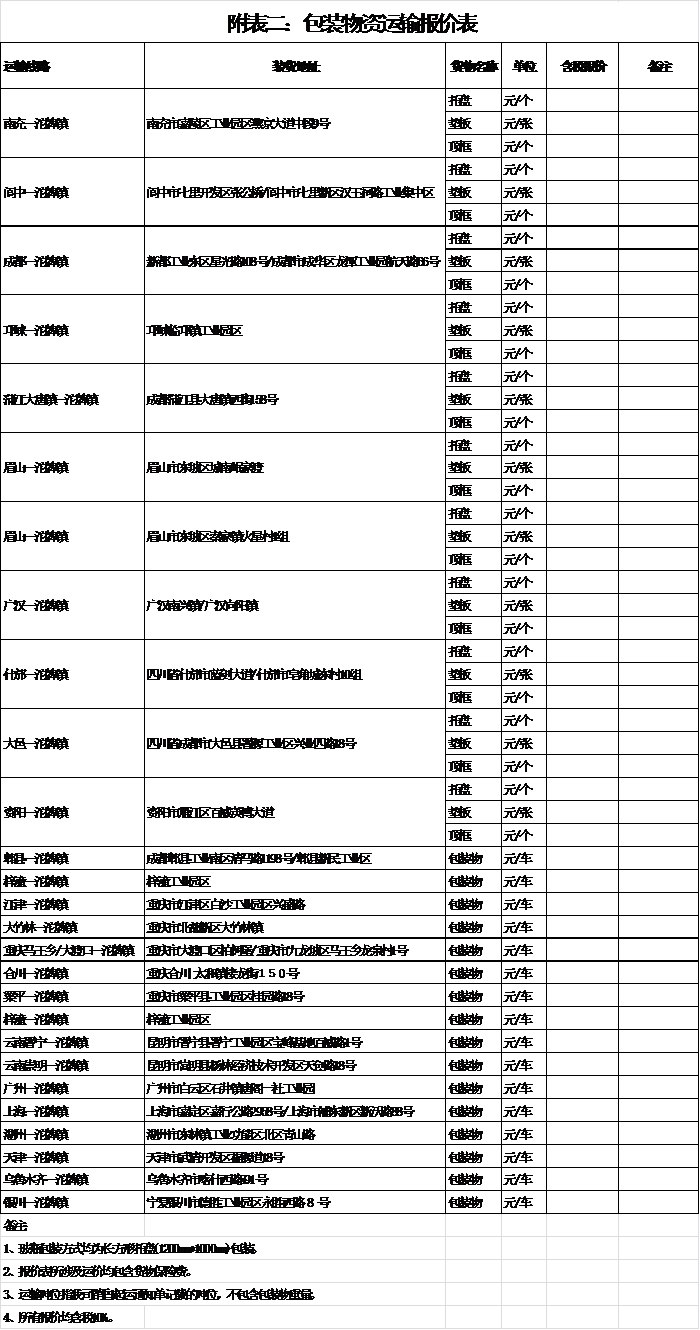 四川天马玻璃有限公司2018年下半年运输招标公告(图2) 四川天马玻璃有限公司2018年下半年运输招标公告(图2)