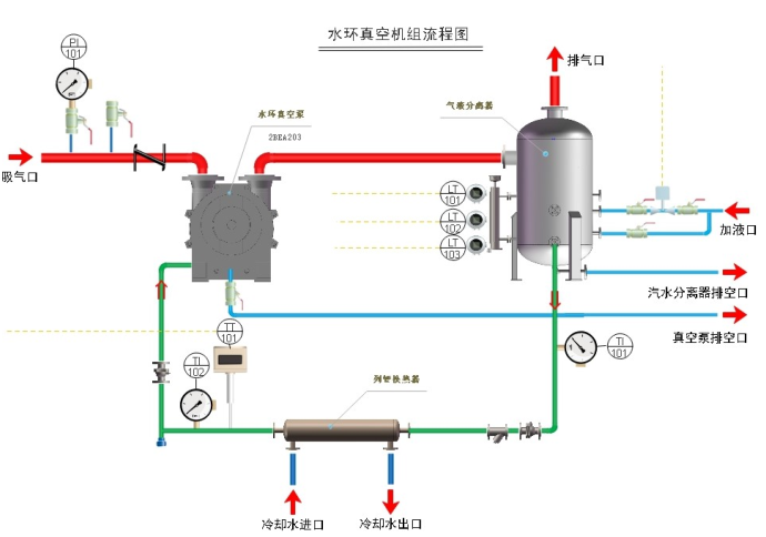 四川天马玻璃有限公司 2019年度“水环式真空泵”招标公告(图1) 四川天马玻璃有限公司 2019年度“水环式真空泵”招标公告(图1)