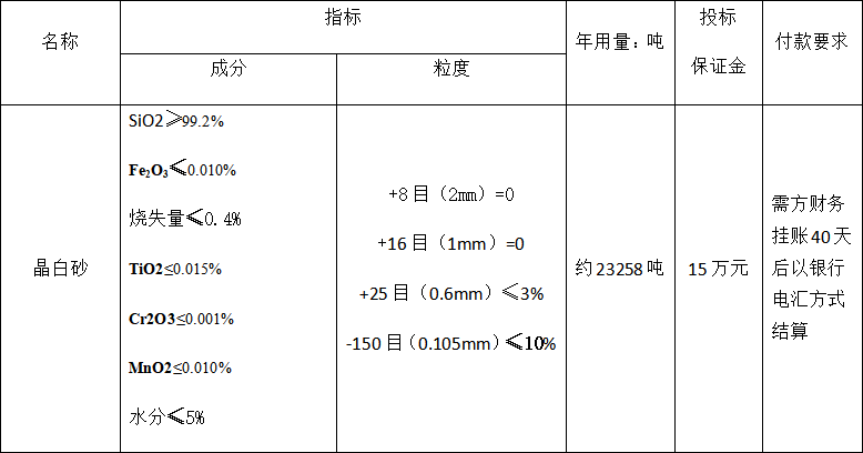 4#炉晶白砂招标公告(图1)